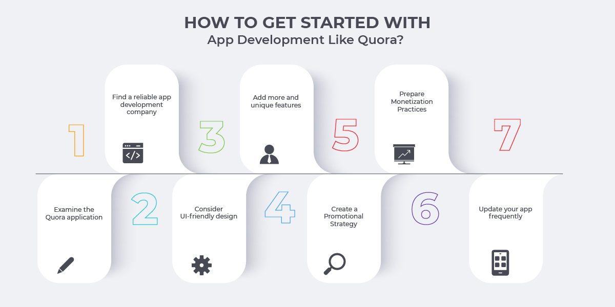 app development like quora