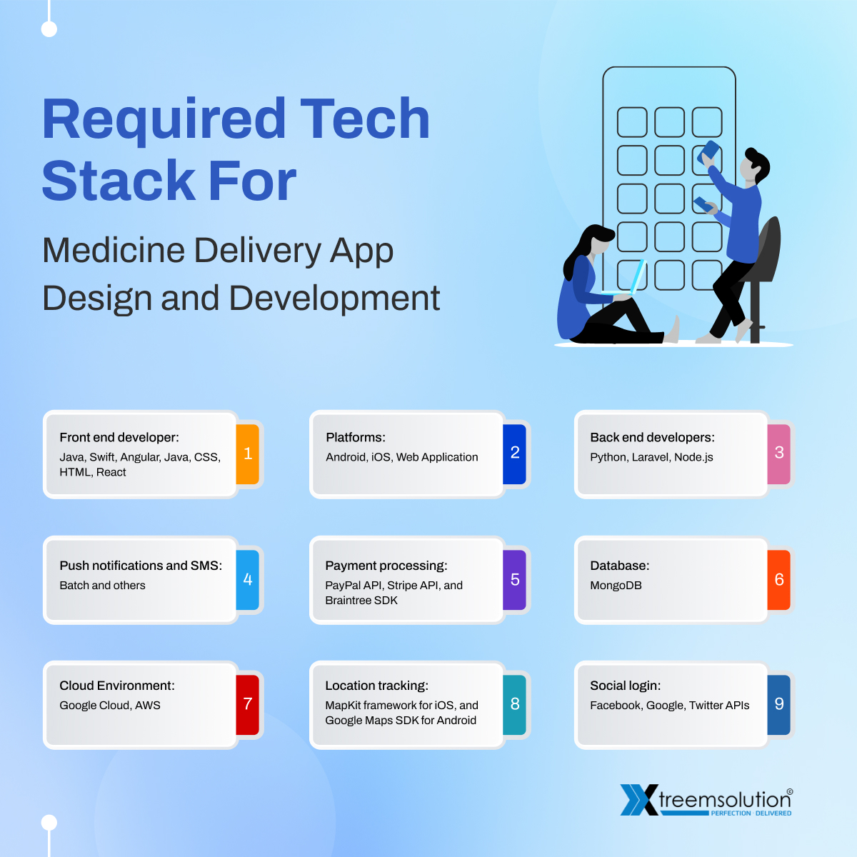 Tech Stack for Medicine Delivery App