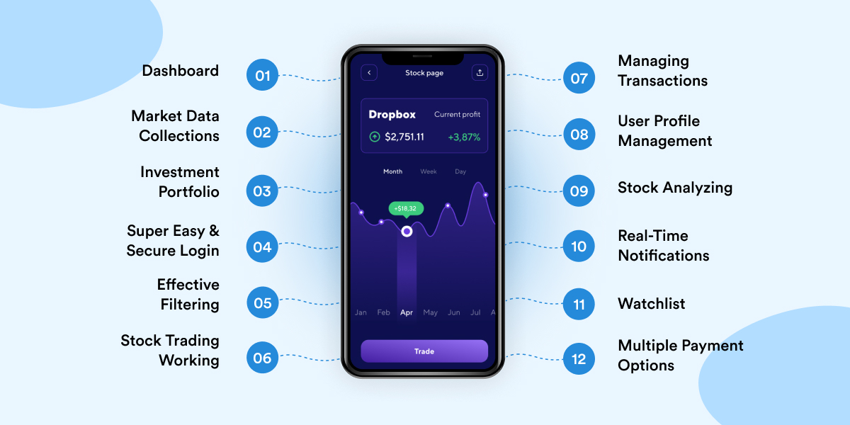 Features of stock trading application