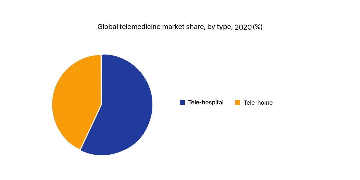 telehealth and telemedicine