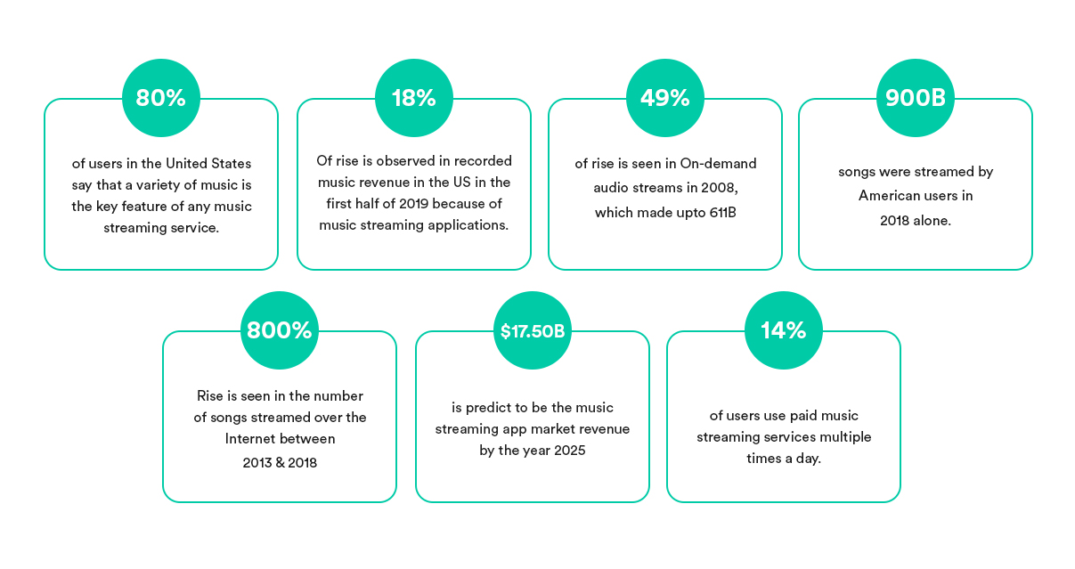 an idea to growth of soundcloud