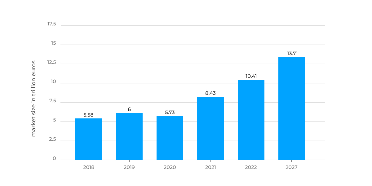 logistic industry market szie worldwide