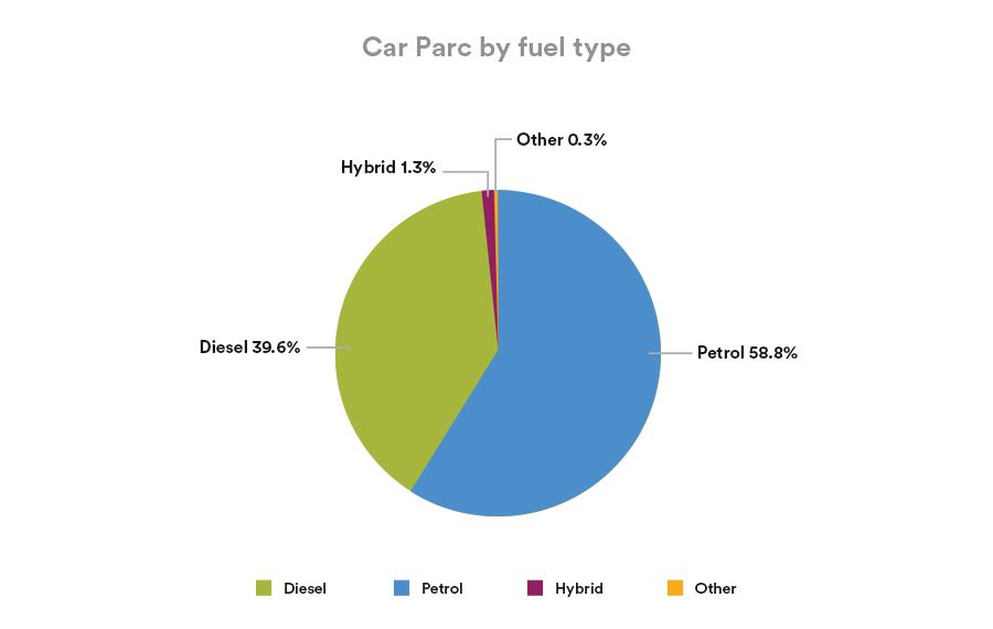 Reports and Analytics for fuel delivery app